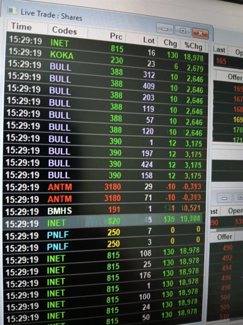 Wall Street Cetak Rekor Baru, Begini Prediksi Nasib IHSG Hari Ini